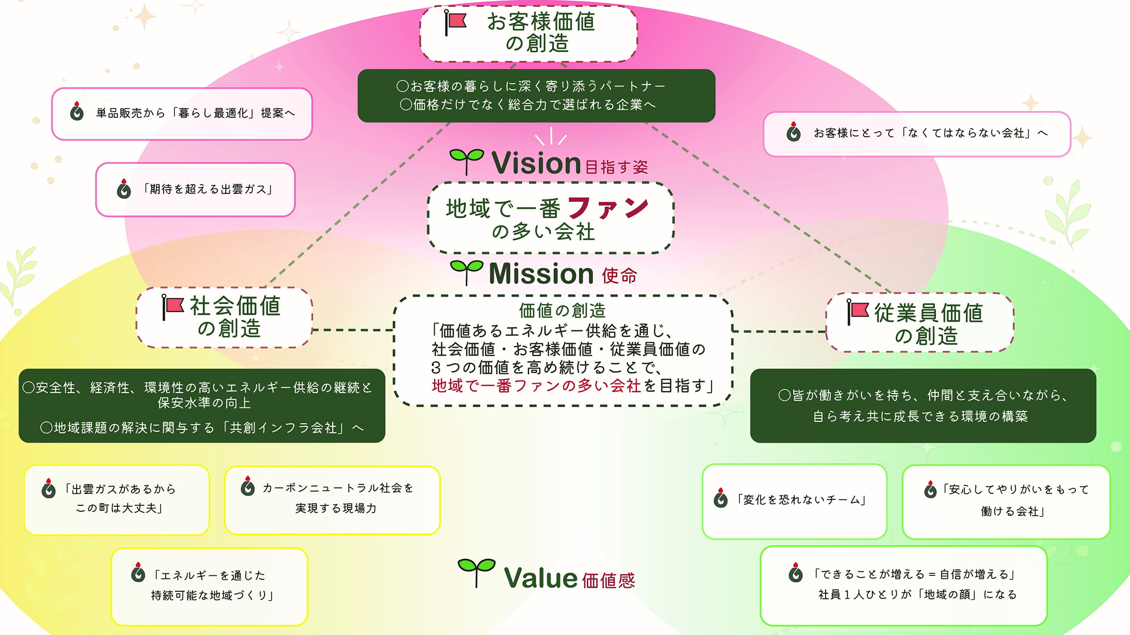 社員行動心得