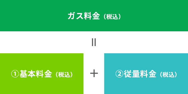 料金の算定方法イメージ