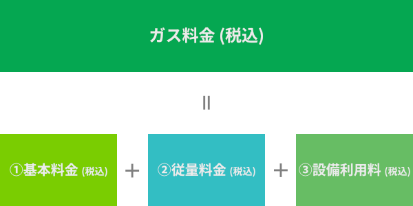 料金の算定方法イメージ