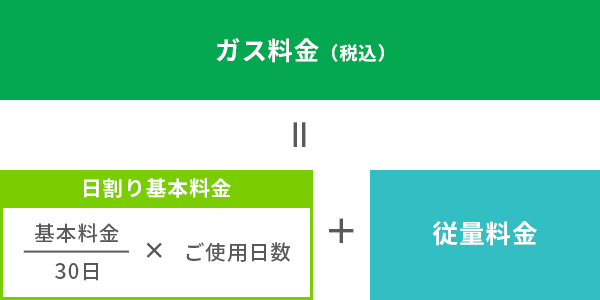 日割り計算の方法イメージ