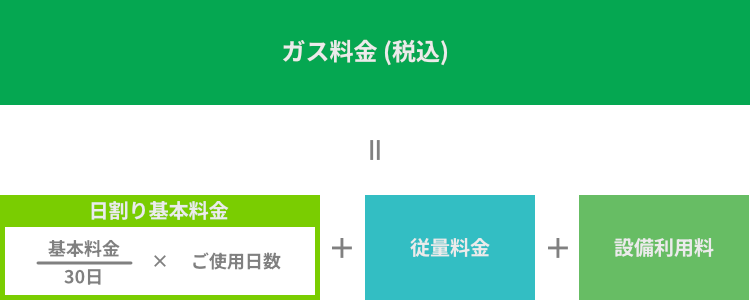 日割り計算の方法イメージ